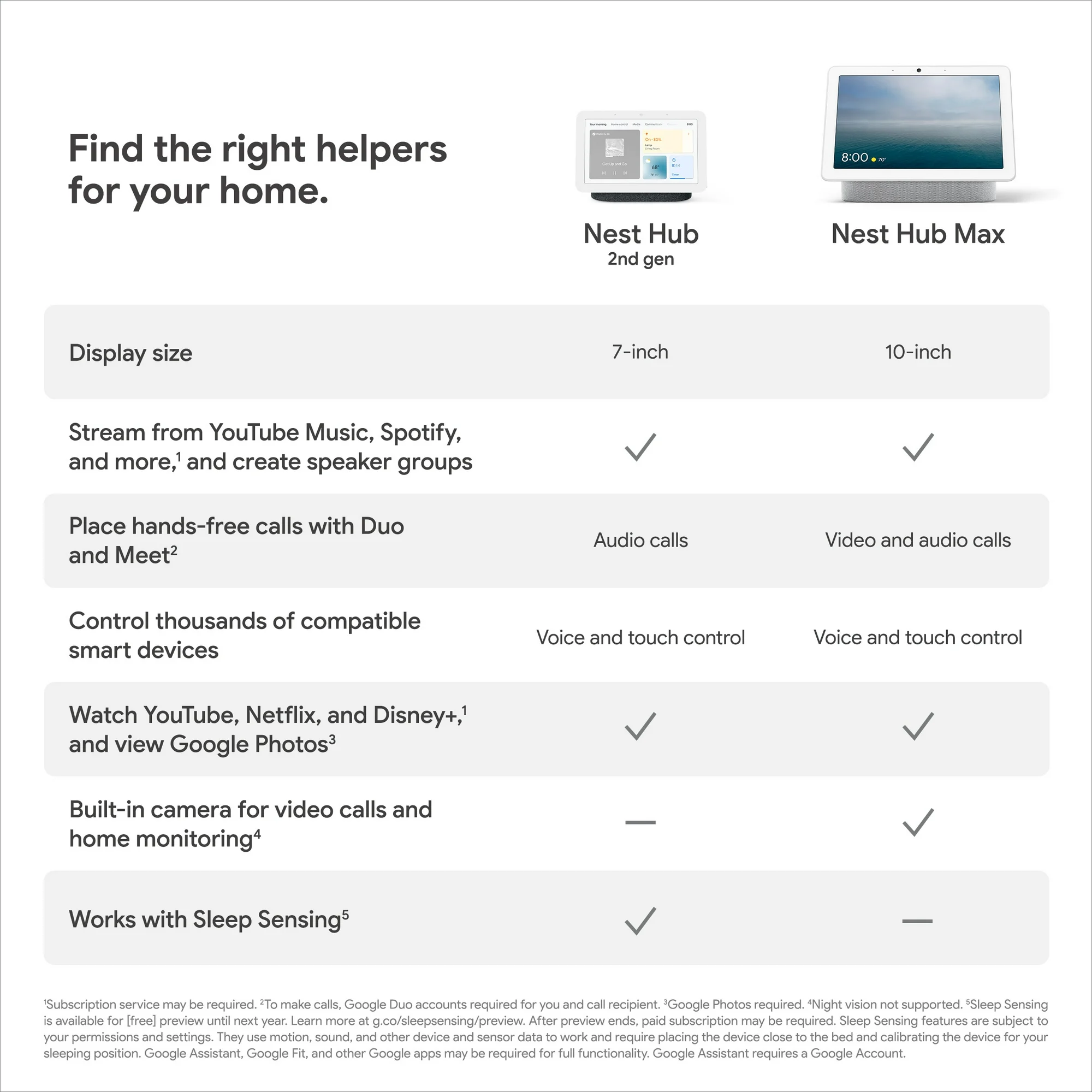 Google Nest Hub 2nd Gen - Smart Home Display with Google Assistant - Charcoal