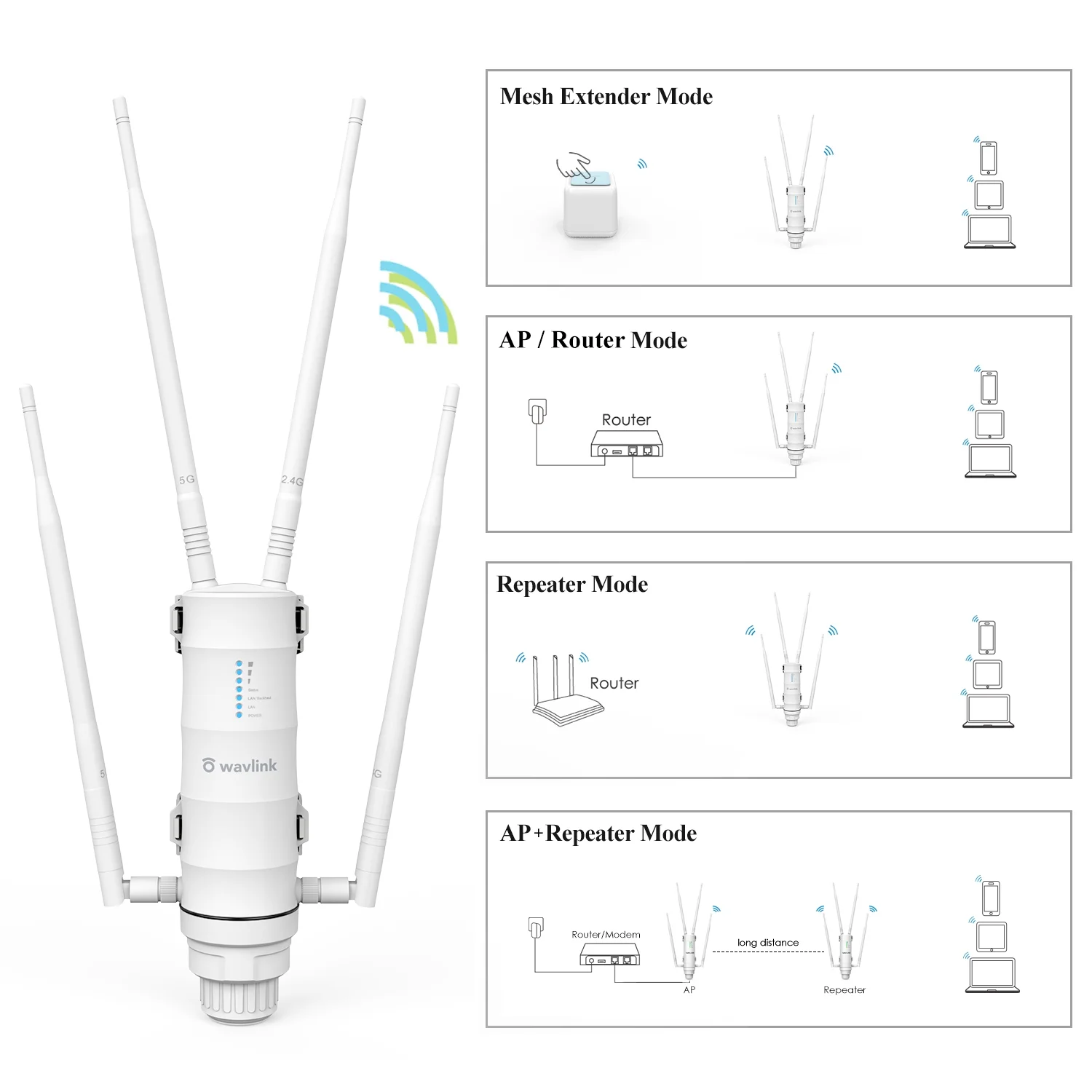 AC1200 Wifi Router, Dual Band 1200Mbps Weatherproof Wireless Router with PoE Signal Booster for Home