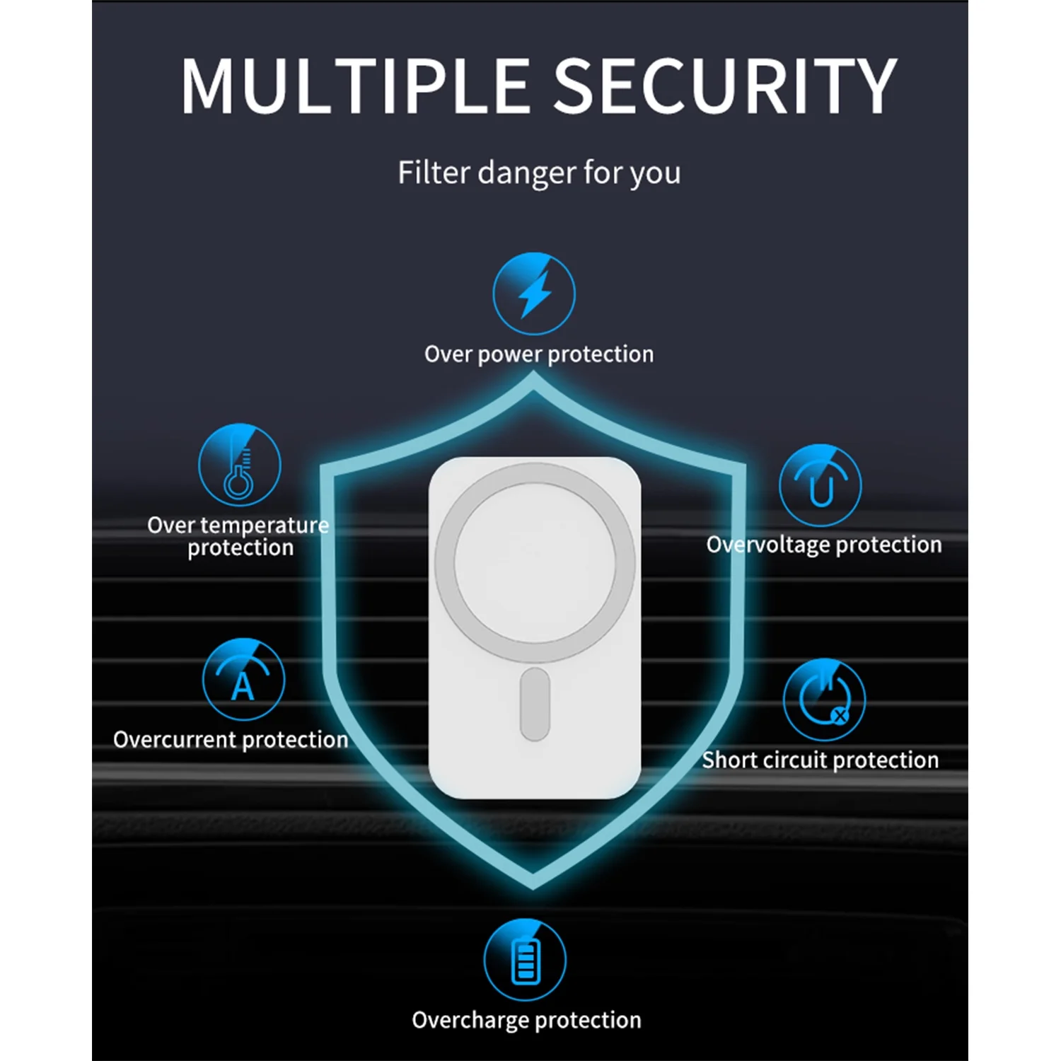SkyAuks Magsafe Magnetic Car Wireless Charger, Mobile Holder for iPhone 14/13 Pro/Pro Max (White)